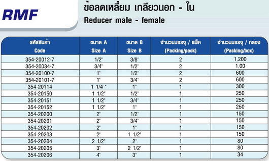 ตาราง ข้อลดเหลี่ยม เกลียวนอก-ใน